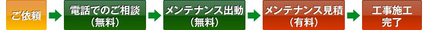 店舗緊急メンテナンス